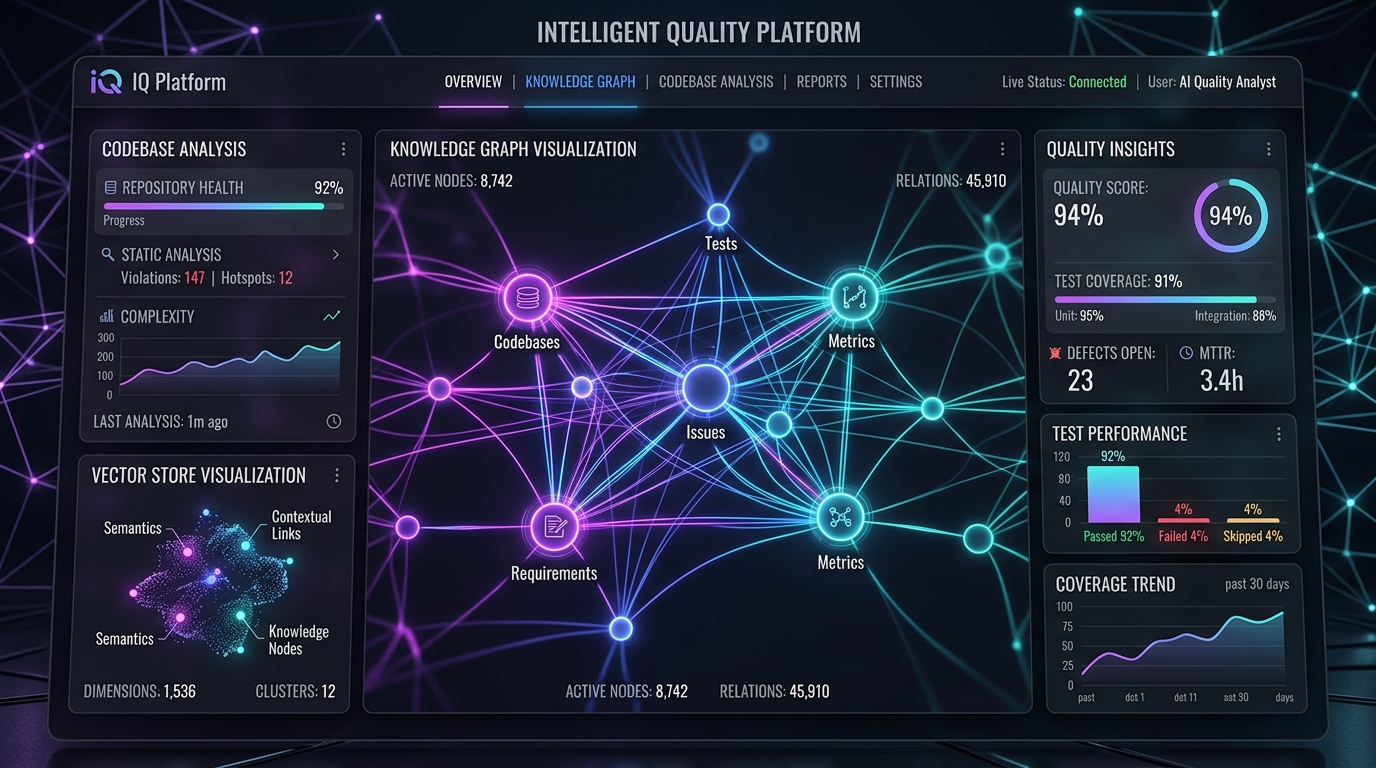IQP — Intelligent Quality Platform preview