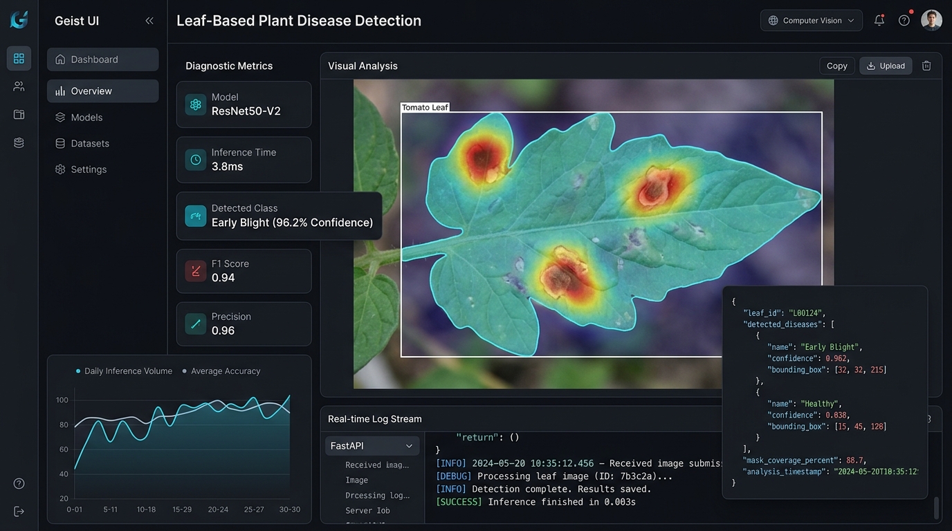 Leaf-Based Plant Disease Detection abstract technical panel